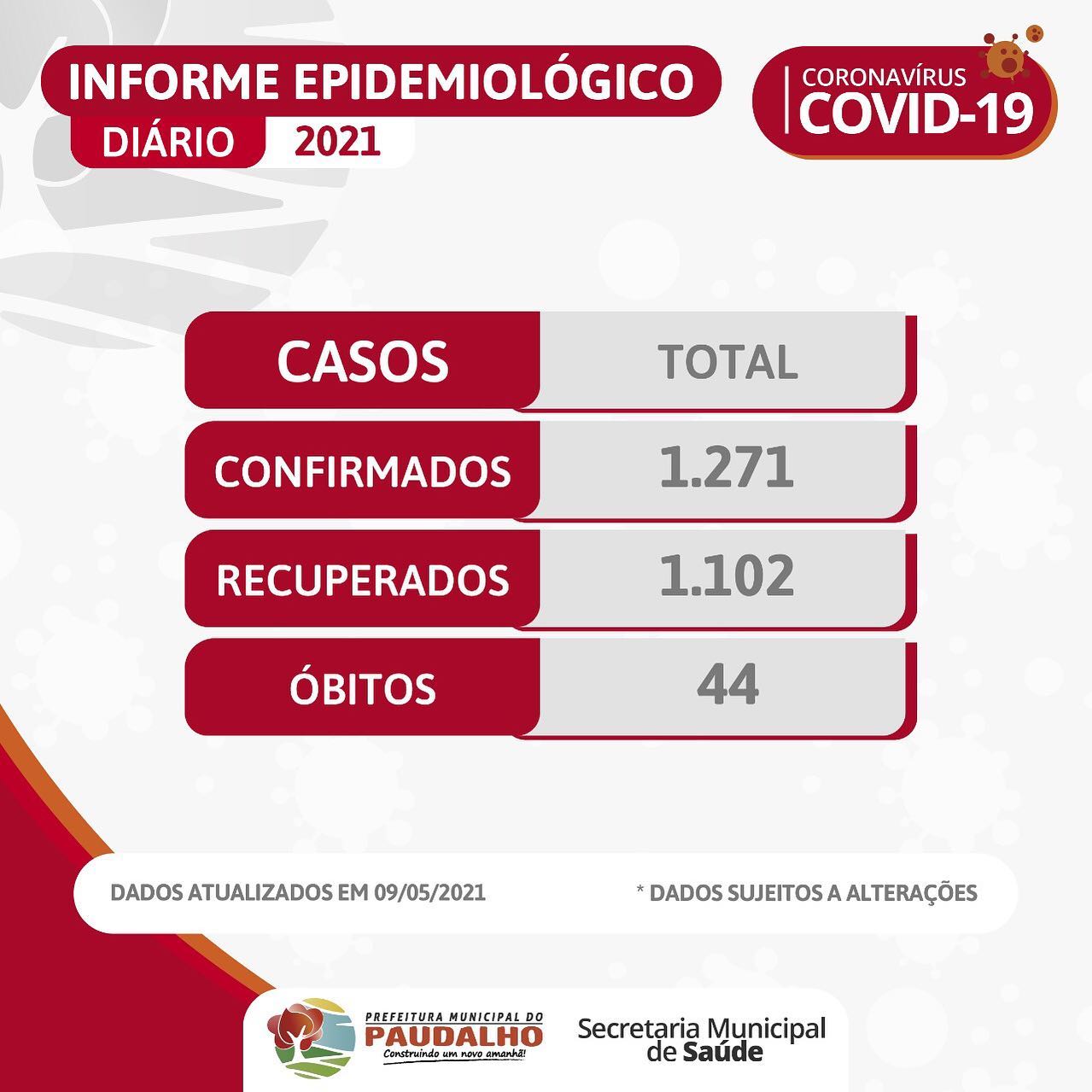 Secretaria municipal de saúde atualiza boletim epidemiológico da Covid-19 em Paudalho