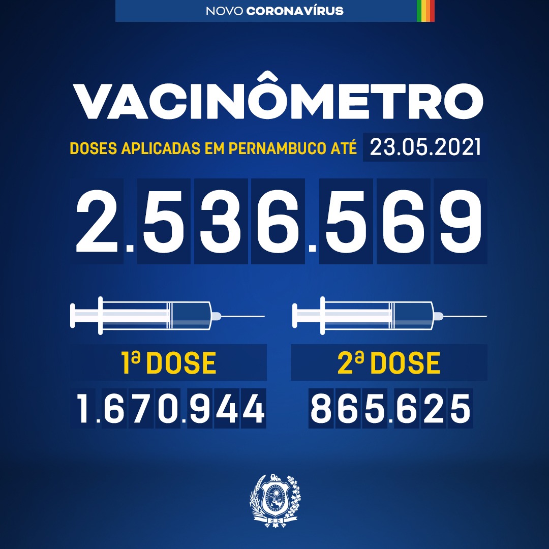 Covid-19: Pernambuco já aplicou 2.536.569 doses da vacina