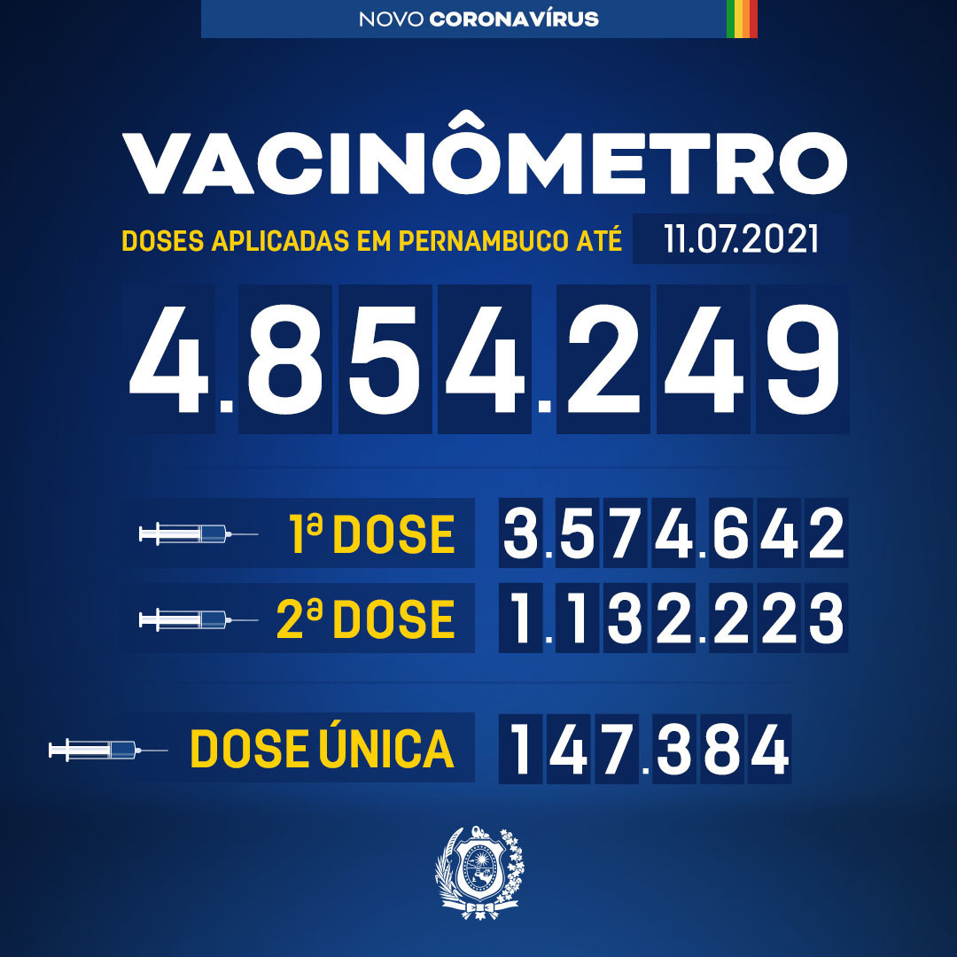 Pernambuco tem mais de 4,8 milhões de doses aplicadas da vacina contra Covid-19