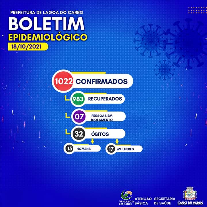 Boletim da Covid-19 foi atualizado em Lagoa do Carro nesta segunda (18)